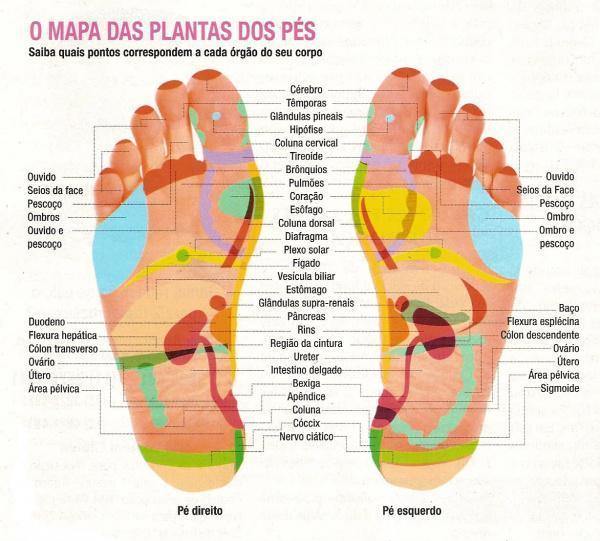 Palmilhas Ortopédicas Magnética - Magnétic Gel®