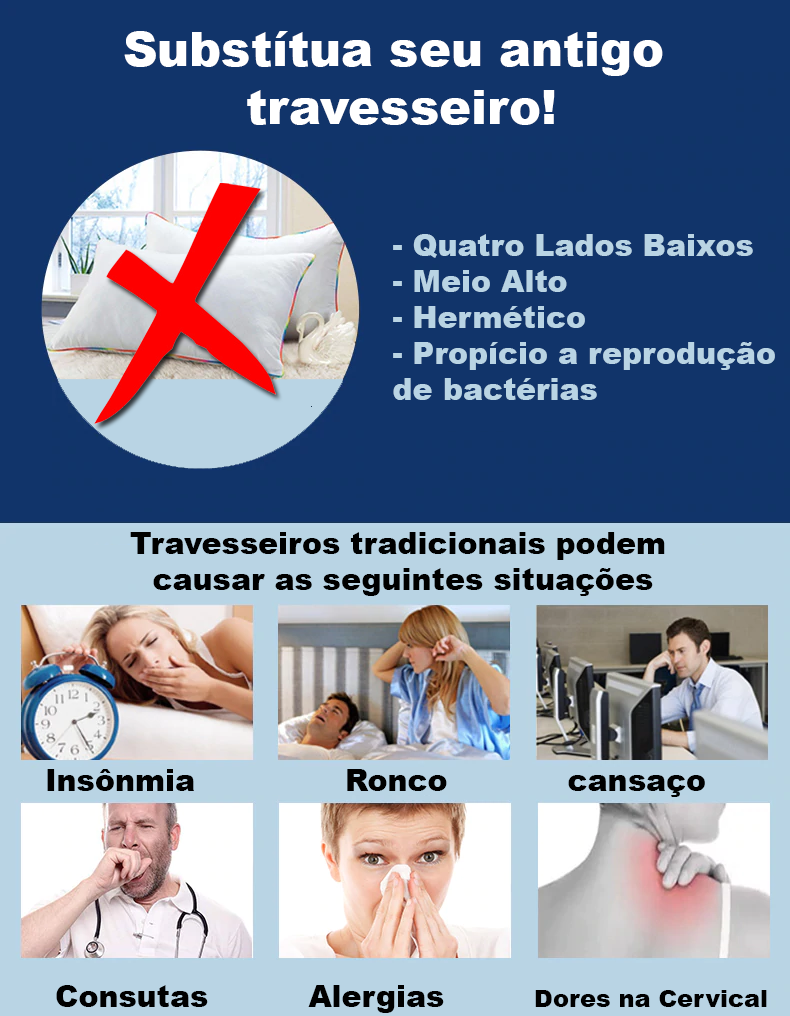 Travesseiro Ergonômico Anti Alérgico - Pro Sono