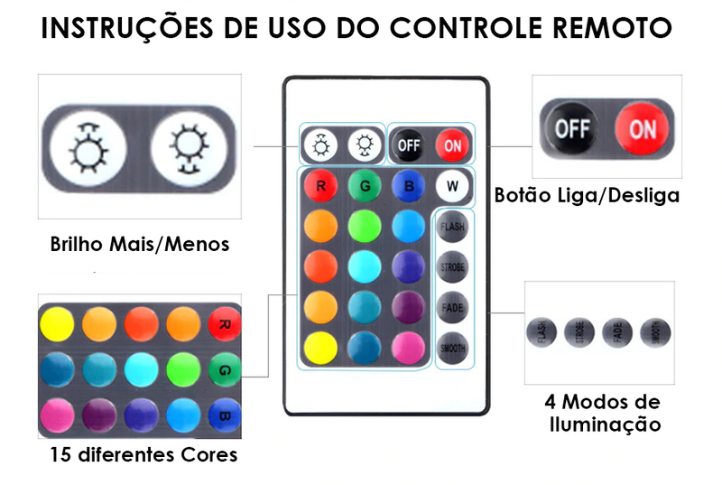 Fita LED Colorida RGB à Prova D'água