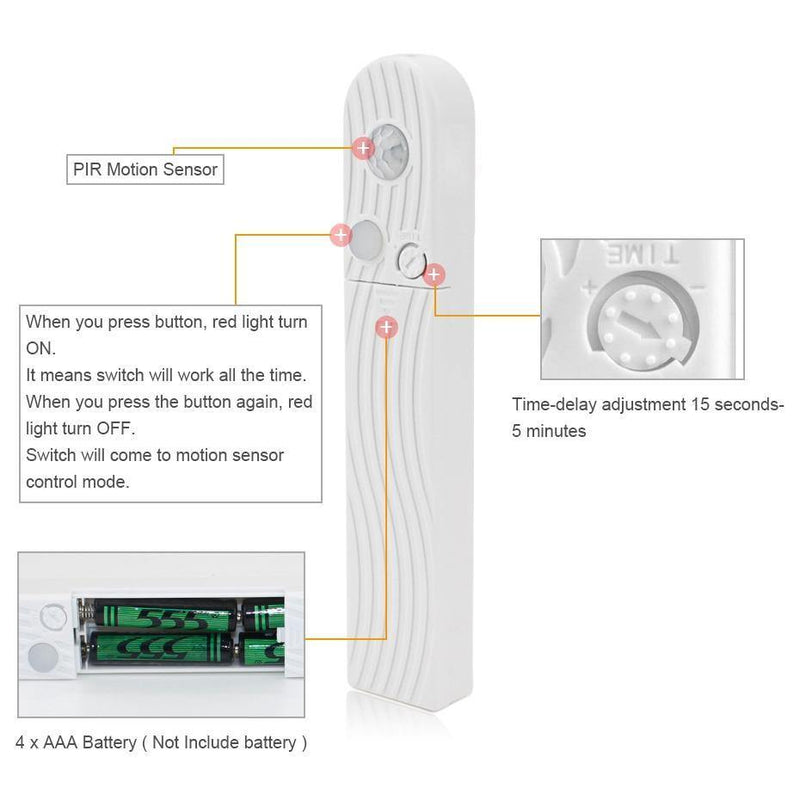 Fita LED - SENSOR MOVIMENTO